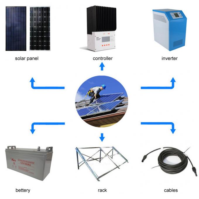 USPのタイプ インバーターが付いている太陽エネルギーの供給方式を収容する格子を離れた高い発電