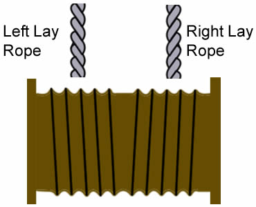 権利の左から右の置かれたロープの左の置かれたロープが付いている両面溝があるドラムの巻く鋼線ロープについての計画、