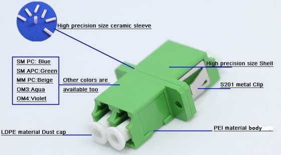 SC 光ファイバー アダプター エッセンシャル 光ファイバー SC 防塵カバー 長さ 容量