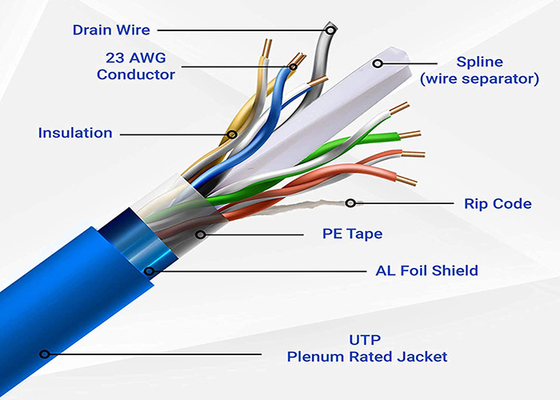 8p8c イーサネット接続ケーブル フルーク合格テストオプション