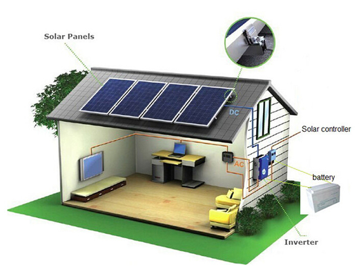 住宅家の太陽エネルギー スマートな力の適用屋根の土台システム