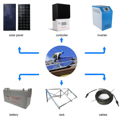 住宅家の太陽エネルギー スマートな力の適用屋根の土台システム
