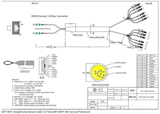 MPO 100G QSFP OM3 OM4のマルチモード・ファイバの視覚のトランク ケーブルLSZHの繊維光学のパッチ・コード