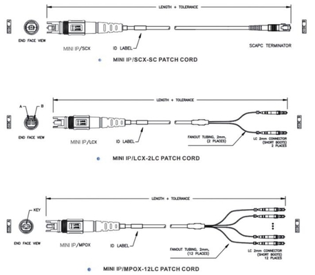 HのコネクターSC APCの繊維光学パッチは屋外コミュニケーション ハイ リターンの損失をケーブルで通信します