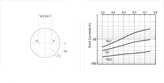 Hicorpwell HCPD3.6-A0.3 2色のSiフォトディテクターTO-5は0.94のそして3.3マイクロメートルを最高にする