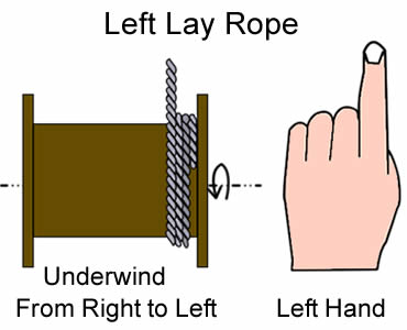 左の置かれた鋼線ロープを右から左へunderwindingについての計画