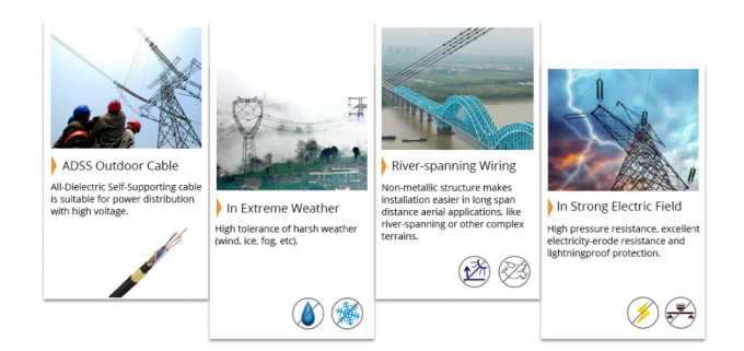 ADSSのガラス繊維の光ケーブルG652D 11.6-17.5mm Dia B1.3 1KM 2-144C 1