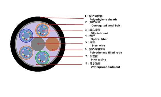 6.5-6.8mm 外側のダイアとアラミド繊維の緊密なバッファファイバーを持つ蛇ケーブル