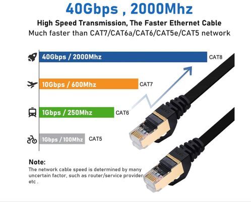 Outdoor Indoor 100ft Ethernet Cable Waterproof Ethernet Cable Patch Cord Lan Network Ethernet Cable