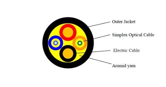 カスタマイズされる黒いTPU LSZHのジャケットが付いている雑種の銅の繊維光学ネットワーク ケーブル