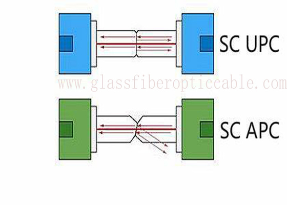 PCBのサーキット ボードのためのジルコニアの袖SC APCの繊維光学のアダプター