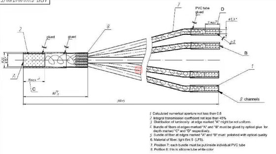 医学のPeritoneoscope/Gastroscope/のArthroscopeの内視鏡のためのガラス光ファイバーの束ケーブル